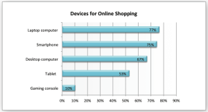 Devices-OnlineShopping